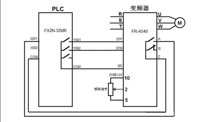 “三科變頻器”