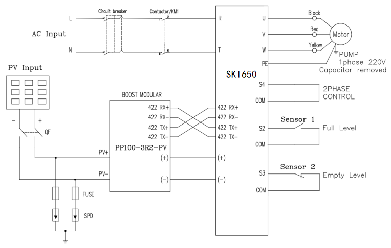 “三科變頻器”