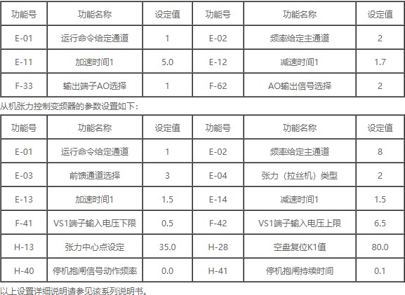 “三科變頻器”