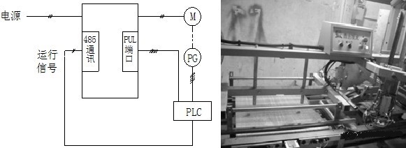 “變頻技術(shù)為包裝機帶來節(jié)能環(huán)保新方向”
