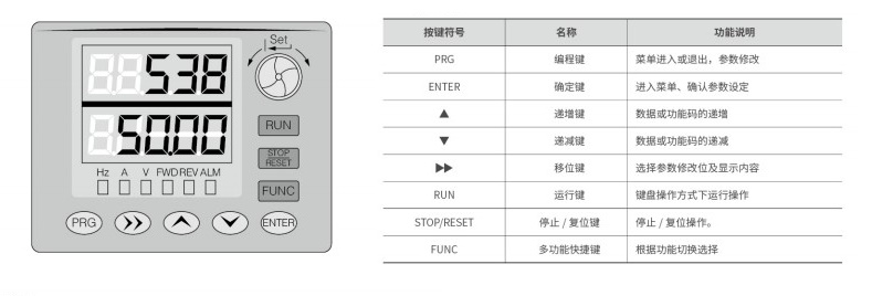 “你知道調(diào)試變頻器的步驟都有哪些嗎？”